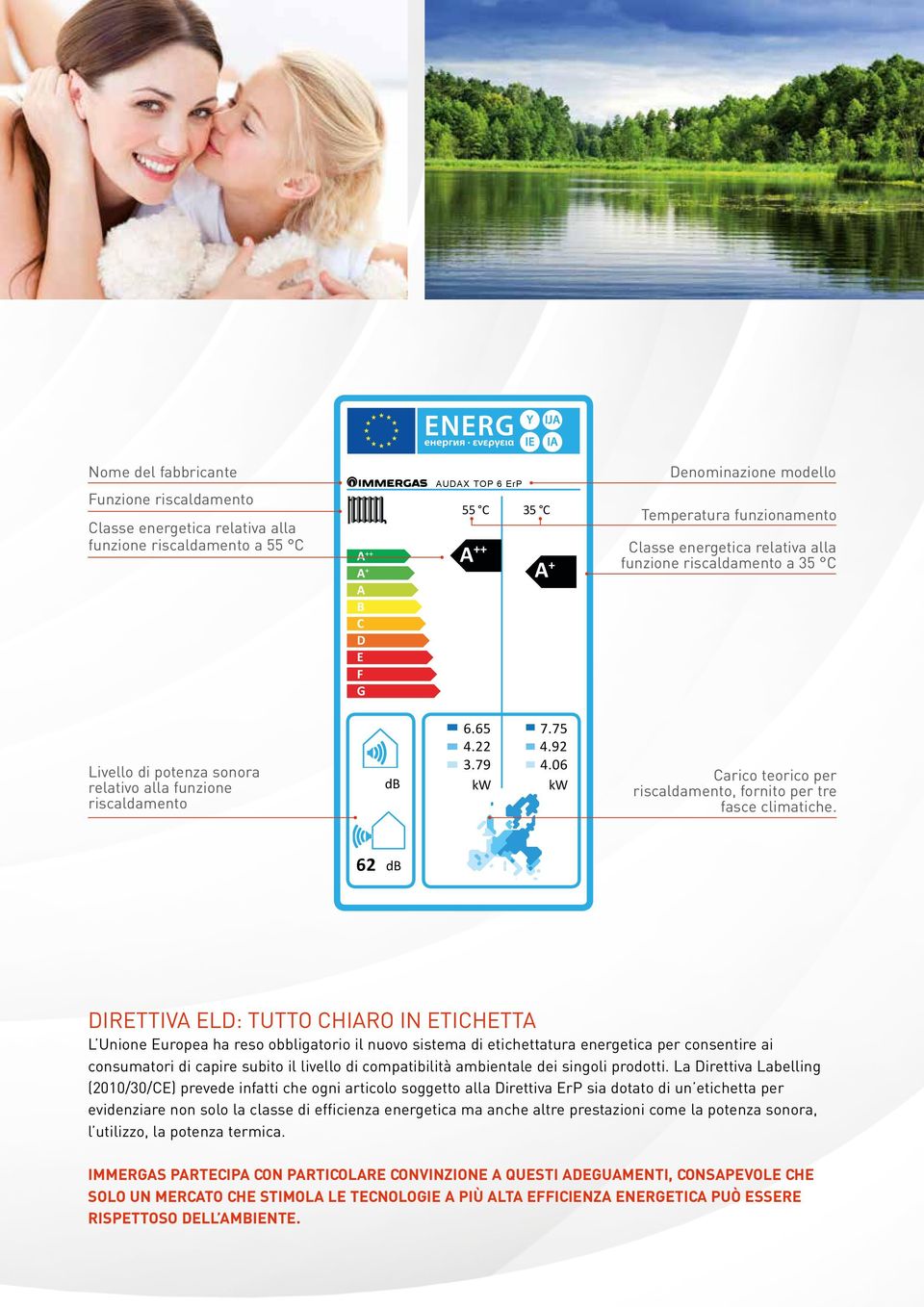 06 kw kw Carico teorico per riscaldamento, fornito per tre fasce climatiche.