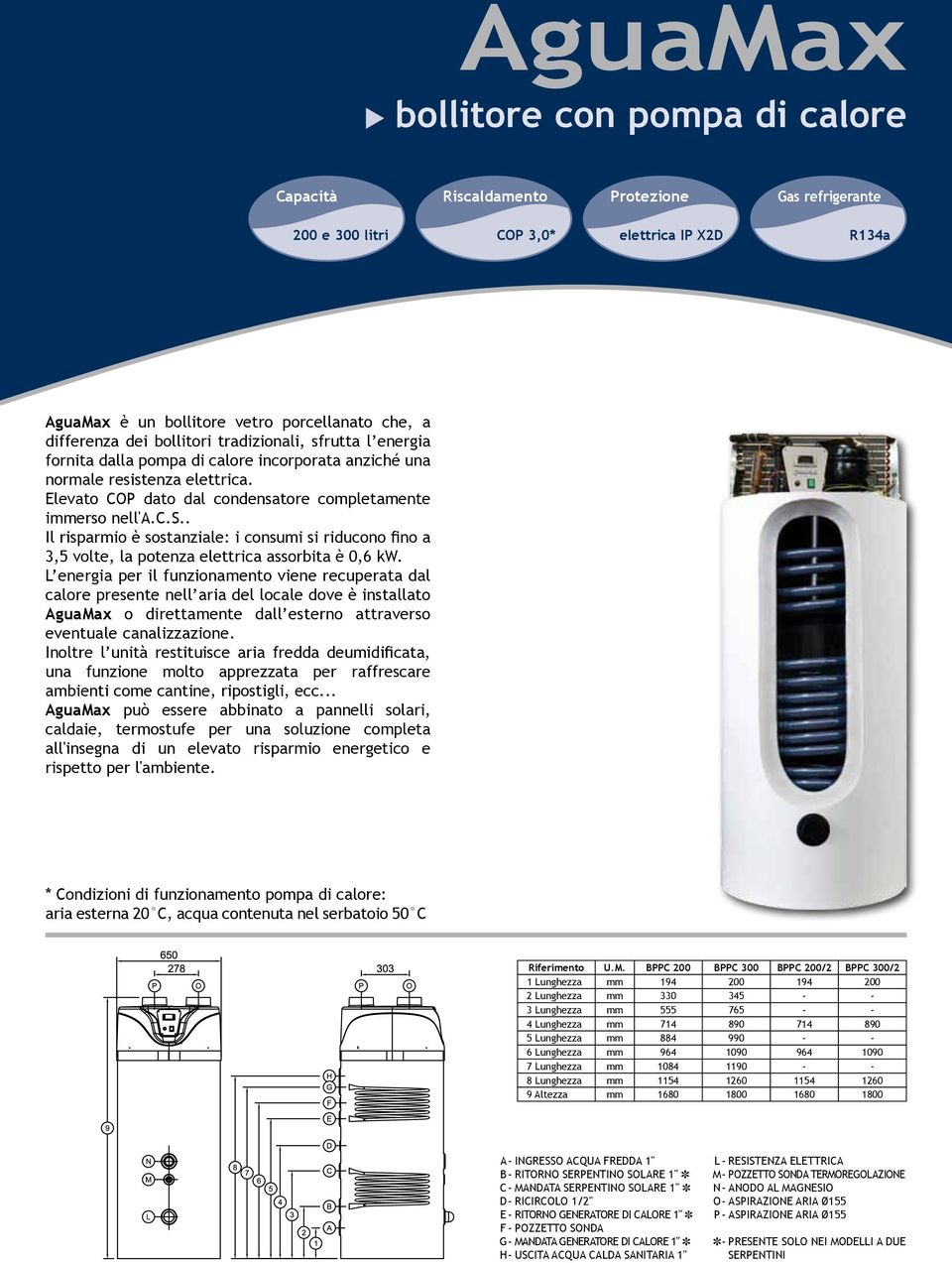 L energia per i funzionamento viene recuperata da caore presente ne aria de ocae dove è instaato AguaMax o direttamente da esterno attraverso eventuae canaizzazione.