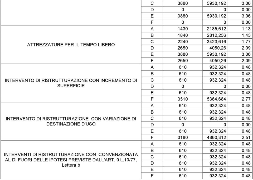 IPOTESI PREVISTE DALL'ART. 9 L.