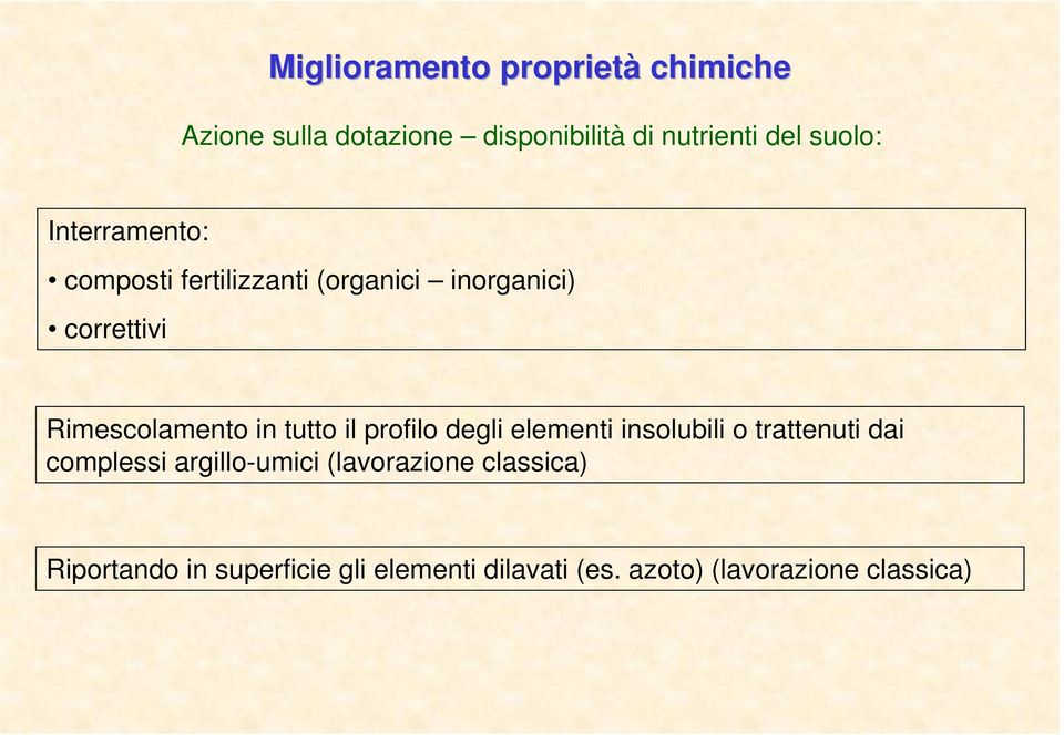 in tutto il profilo degli elementi insolubili o trattenuti dai complessi argillo-umici