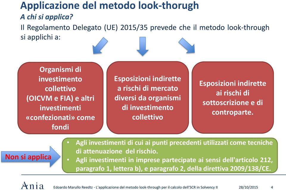 Esposizioni indirette a rischi di mercato diversi da organismi di investimento collettivo Esposizioni indirette ai rischi di sottoscrizione e di controparte.