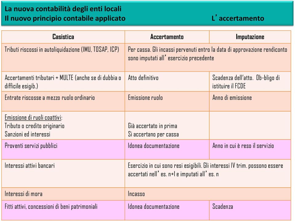 ) Atto definitivo Scadenza dell atto.