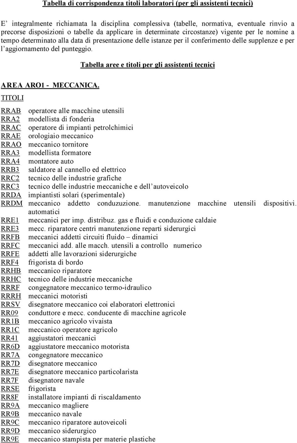 Tabella aree e titoli per gli assistenti tecnici AREA ARO1 - MECCANICA.