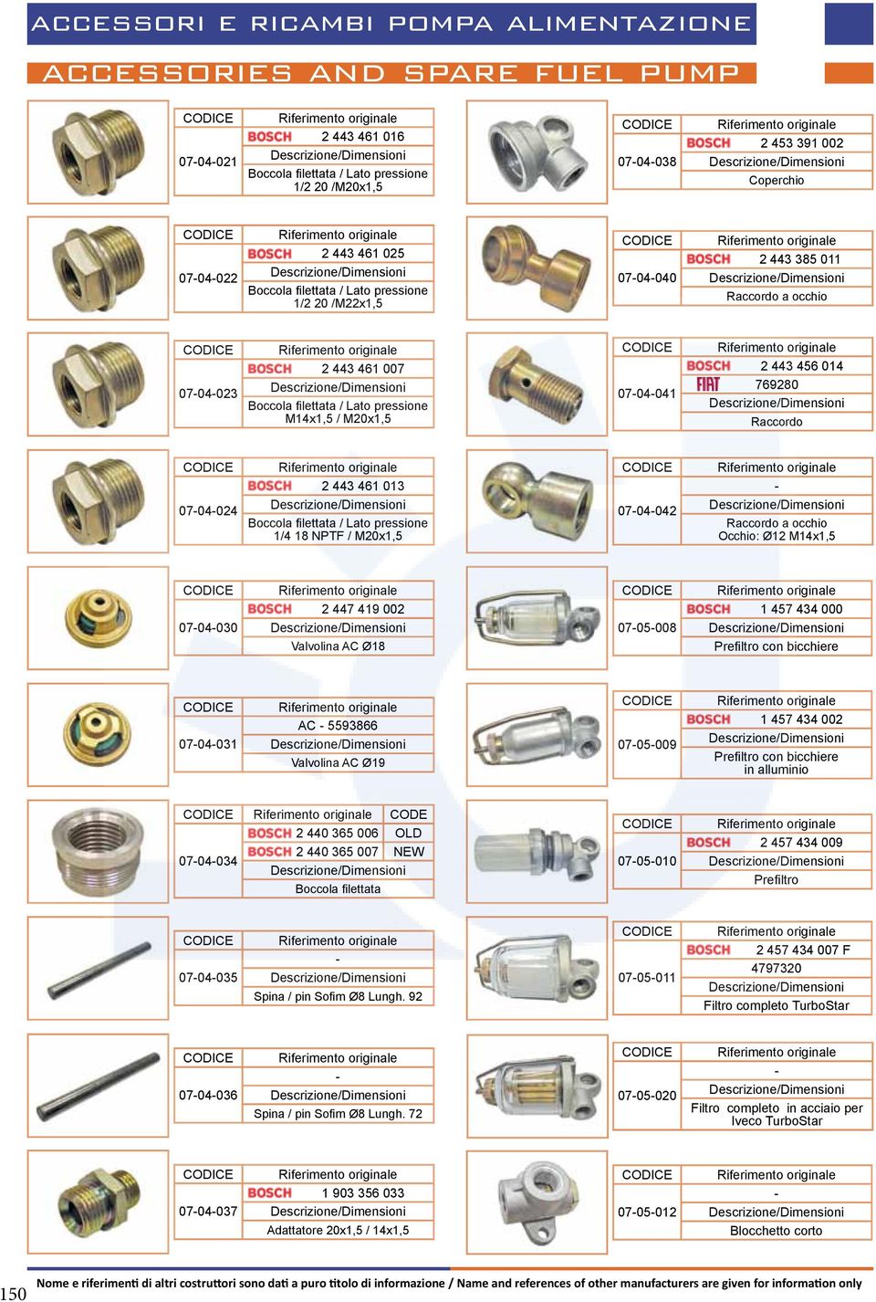 Raccordo 0704024 2 443 461 013 Boccola filettata / Lato pressione 1/4 18 NPTF / M20x1,5 0704042 Raccordo a occhio Occhio: Ø12 M14x1,5 0704030 2 447 419 002 Valvolina AC Ø18 0705008 1 457 434 000