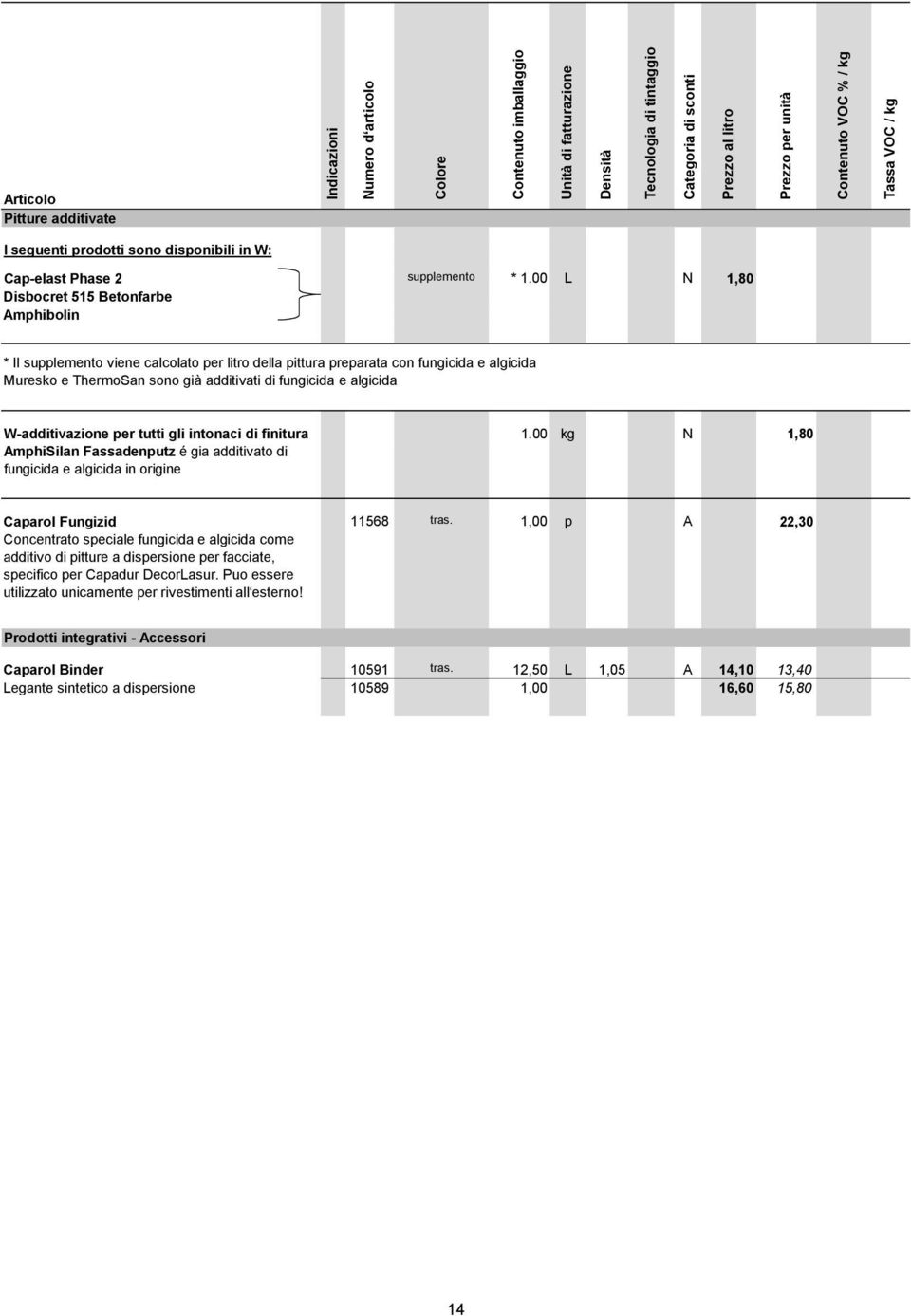 algicida W-additivazione per tutti gli intonaci di finitura 1.