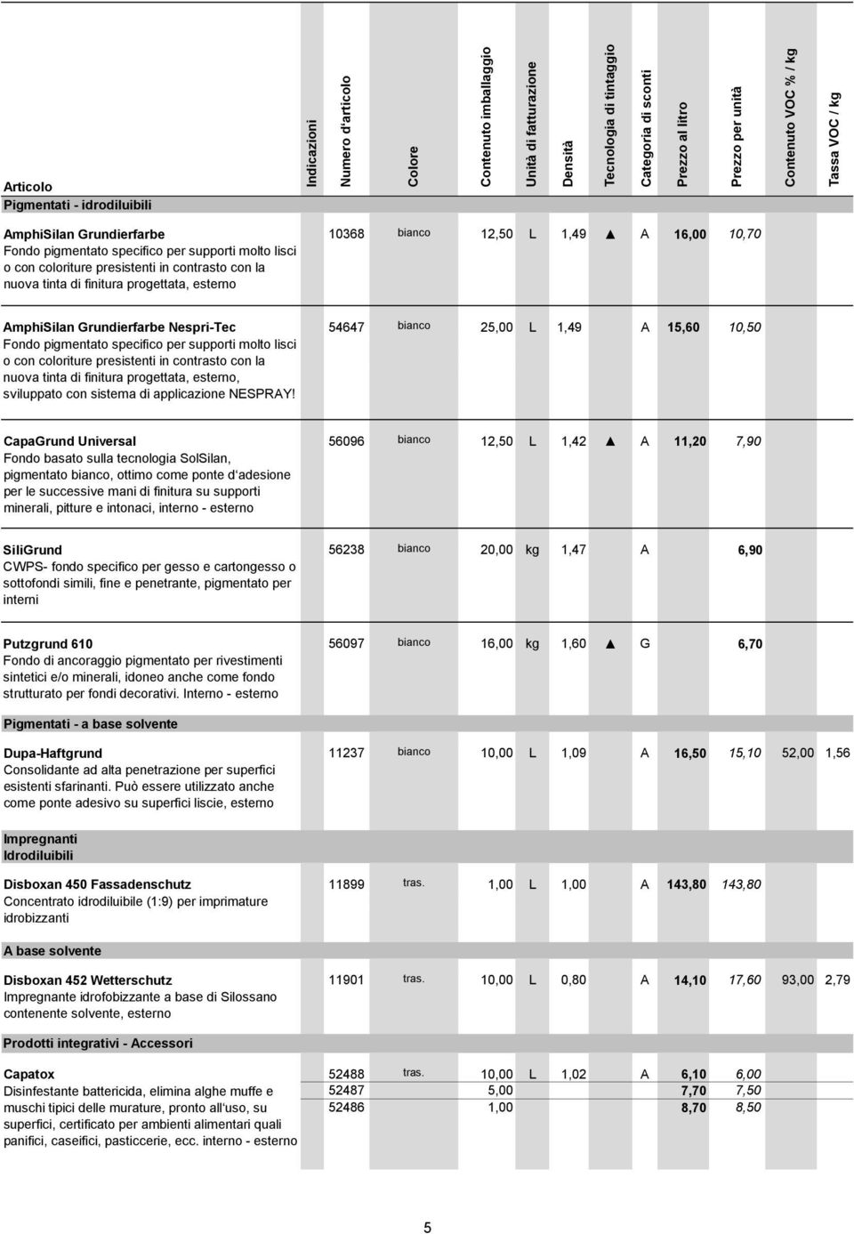 finitura progettata, esterno, sviluppato con sistema di applicazione NESPRAY!