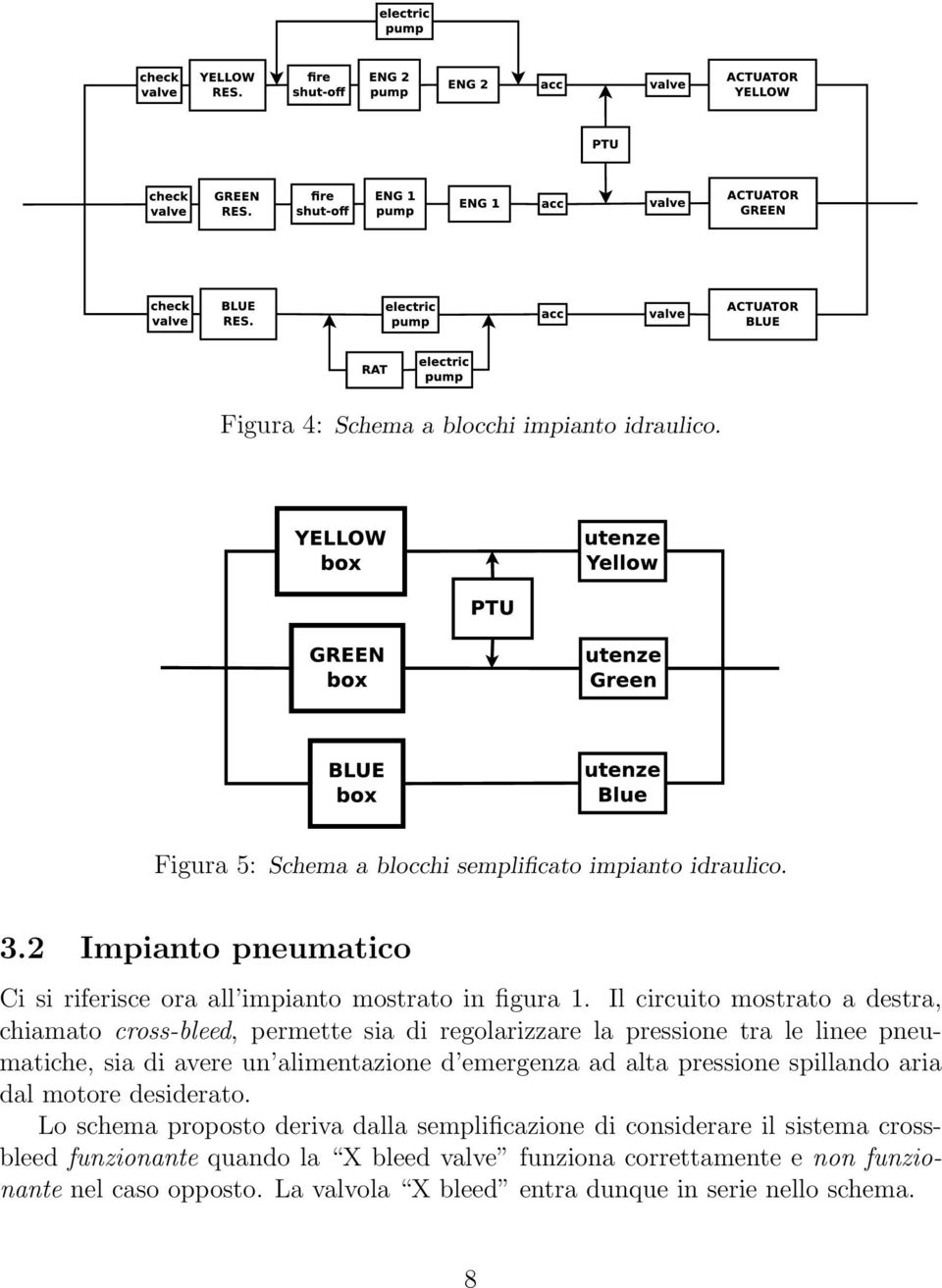 Il circuito mostrato a destra, chiamato cross-bleed, permette sia di regolarizzare la pressione tra le linee pneumatiche, sia di avere un alimentazione d