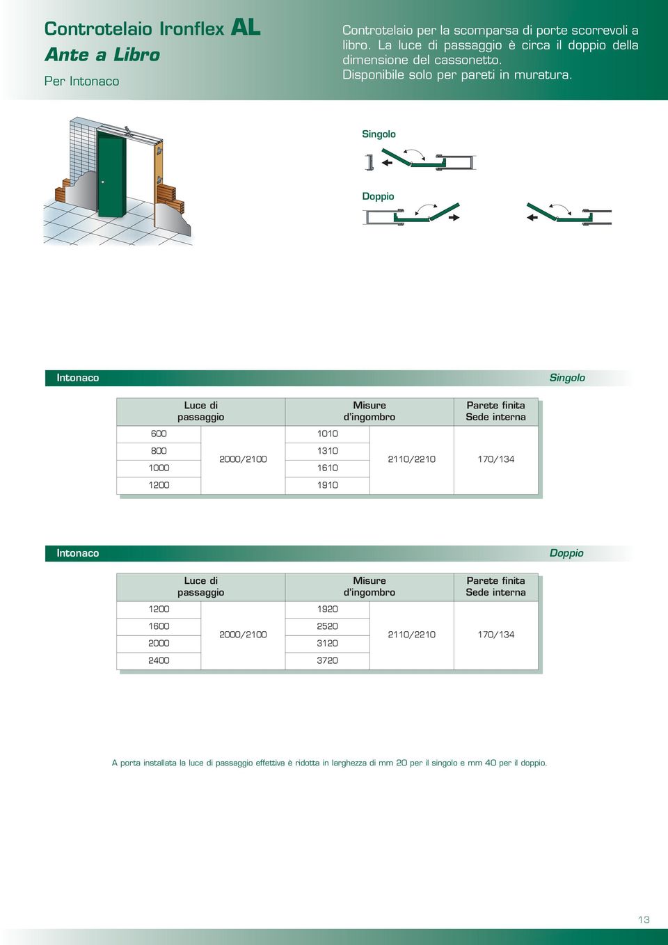 Intonaco 1010 800 1310 2000/2100 1000 1610 2110/2210 170/134 1910 Intonaco 1920 1 2520 2000/2100 2000 3120