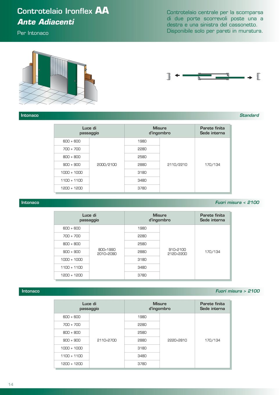 Intonaco Standard + 1980 700 + 700 2280 800 + 800 2580 900 + 900 2000/2100 2880 2110/2210 170/134 1000 + 1000 3180 1100 + 1100 3480 + 3780 Intonaco Fuori misura <