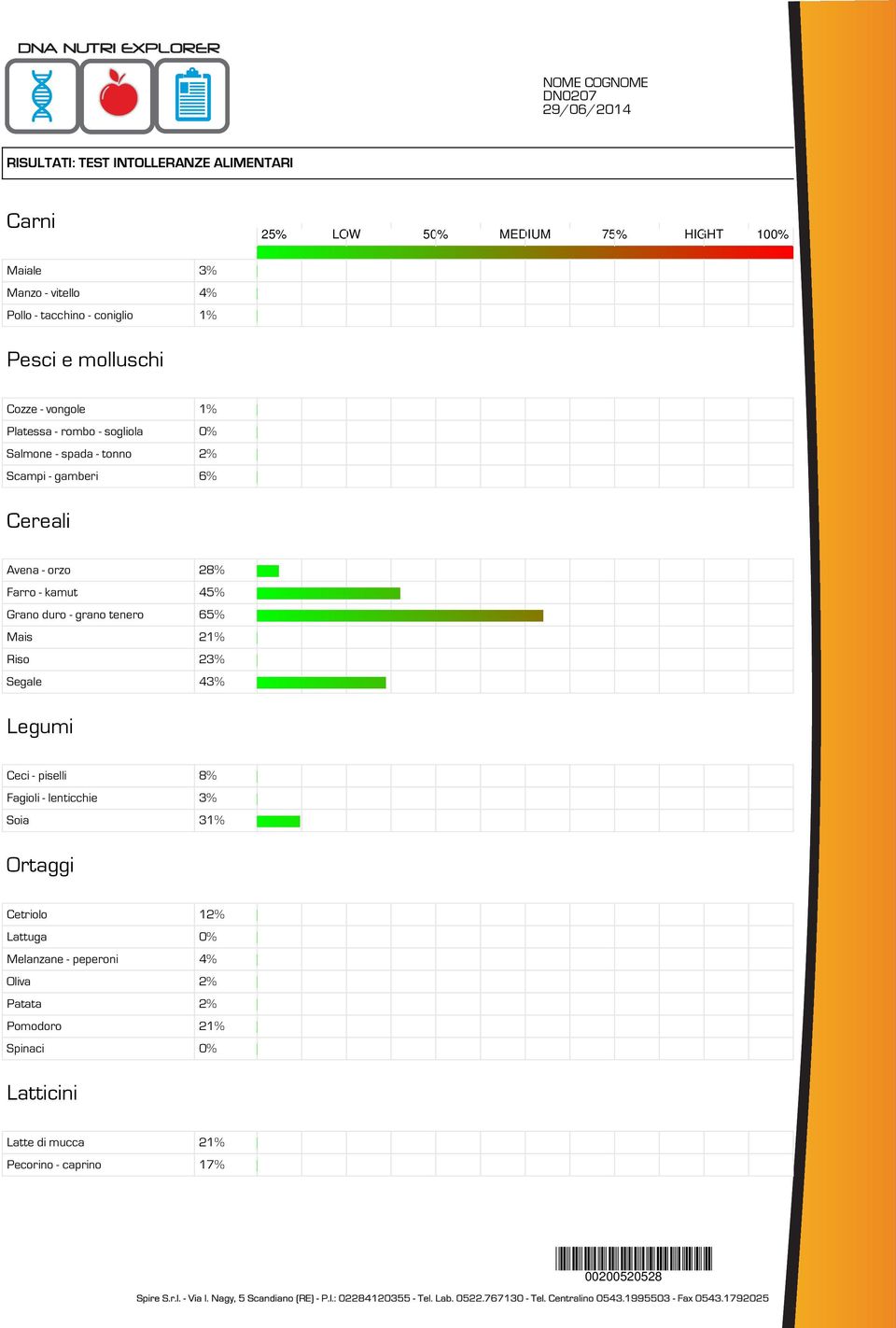 - kamut 45% Grano duro - grano tenero 65% Mais 21% Riso 23% Segale 43% Legumi Ceci - piselli 8% Fagioli - lenticchie 3% Soia 31% Ortaggi Cetriolo 12%