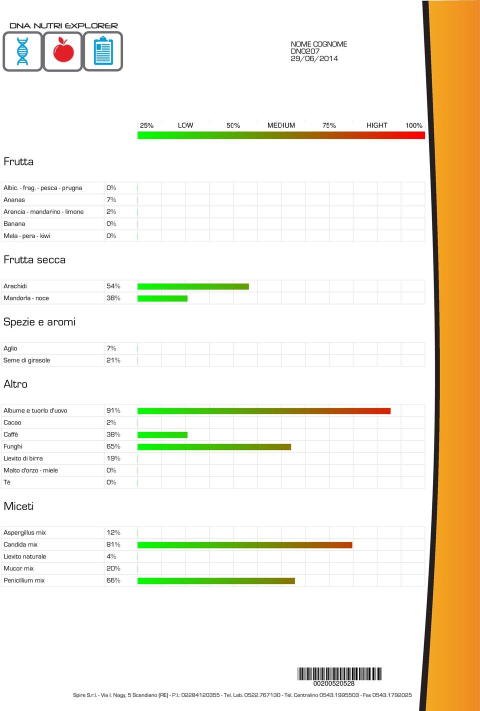 Mandorla - noce 38% Spezie e aromi Aglio 7% Seme di girasole 21% Altro Albume e tuorlo d'uovo 91% Cacao 2% Caffè 38% Funghi