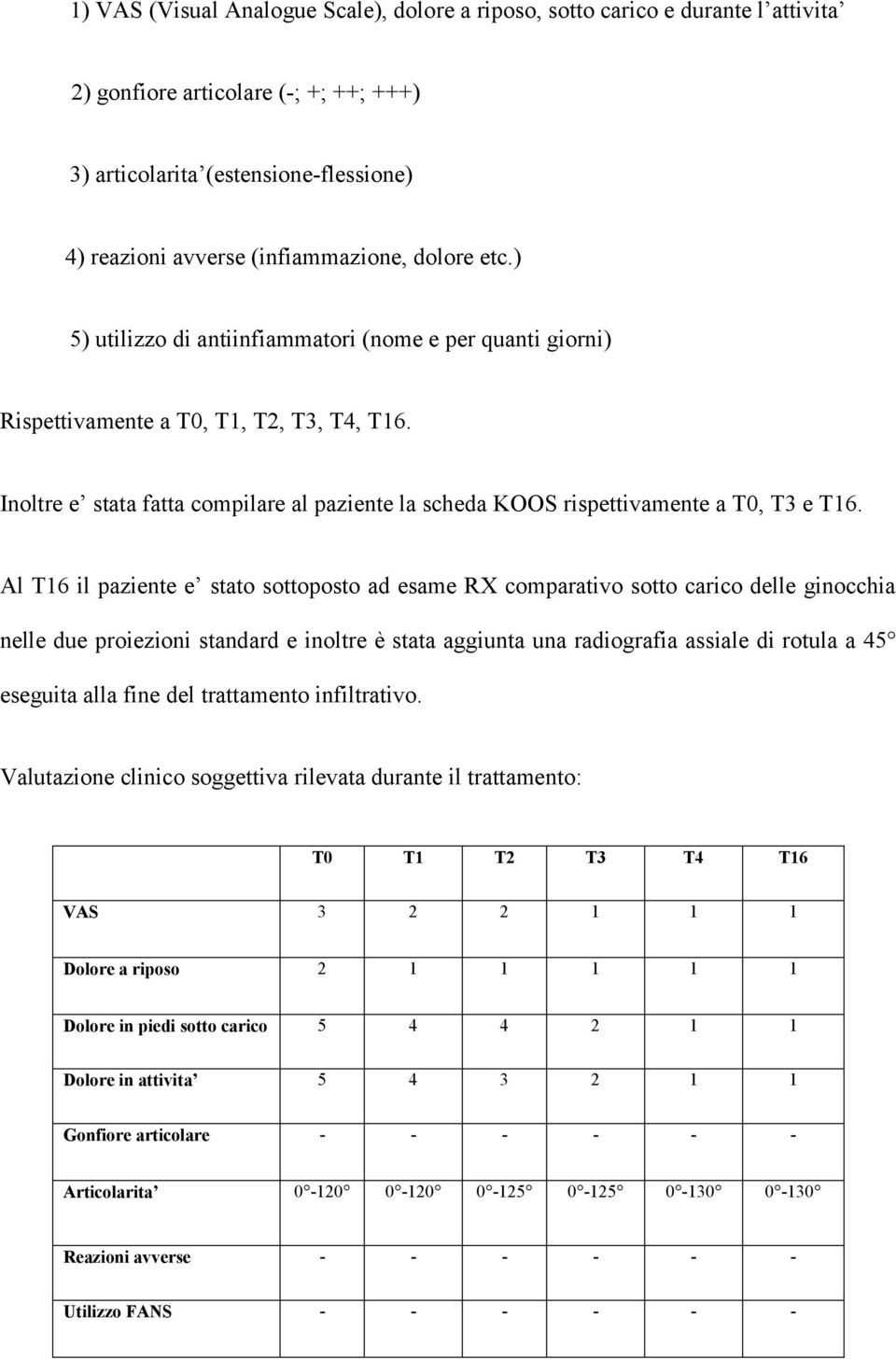 Inoltre e stata fatta compilare al paziente la scheda KOOS rispettivamente a T0, T3 e T16.