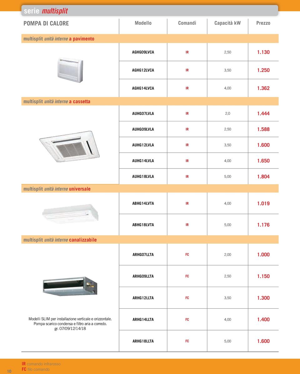 804 multisplit unità interne universale ABHG14LVTA IR 4,00 1.019 ABHG18LVTA IR 5,00 1.176 multisplit unità interne canalizzabile ARHG07LLTA FC 2,00 1.000 ARHG09LLTA FC 2,50 1.