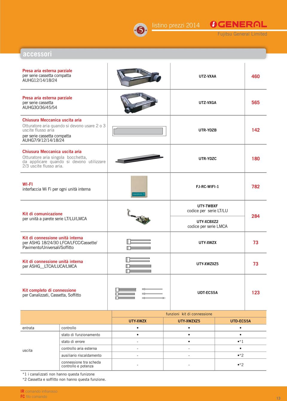 Wireless LAN Interface N E W FJ-RC-WIFI-1 Chiusura Meccanica uscita aria Interface Otturatore aria singola bocchetta,wireless LAN InterfaceInterface Wireless LAN Interface da applicare quando si