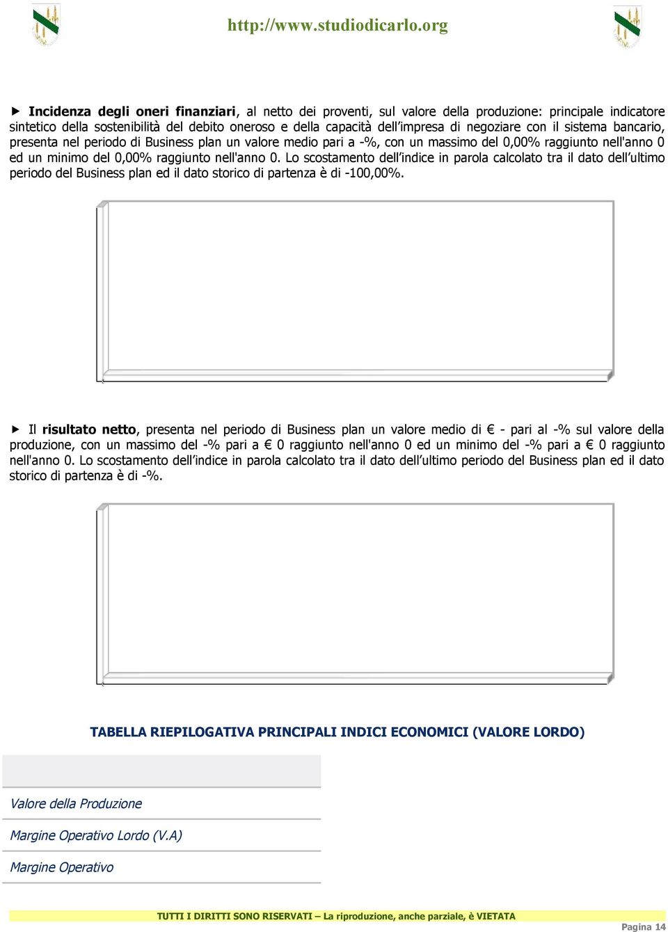 Lo scostamento dell indice in parola calcolato tra il dato dell ultimo periodo del Business plan ed il dato storico di partenza è di -100,00%.