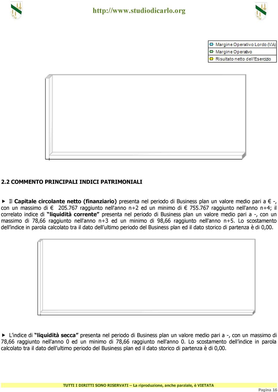 767 raggiunto nell'anno n+4; il correlato indice di liquidità corrente presenta nel periodo di Business plan un valore medio pari a -, con un massimo di 78,66 raggiunto nell'anno n+3 ed un minimo di