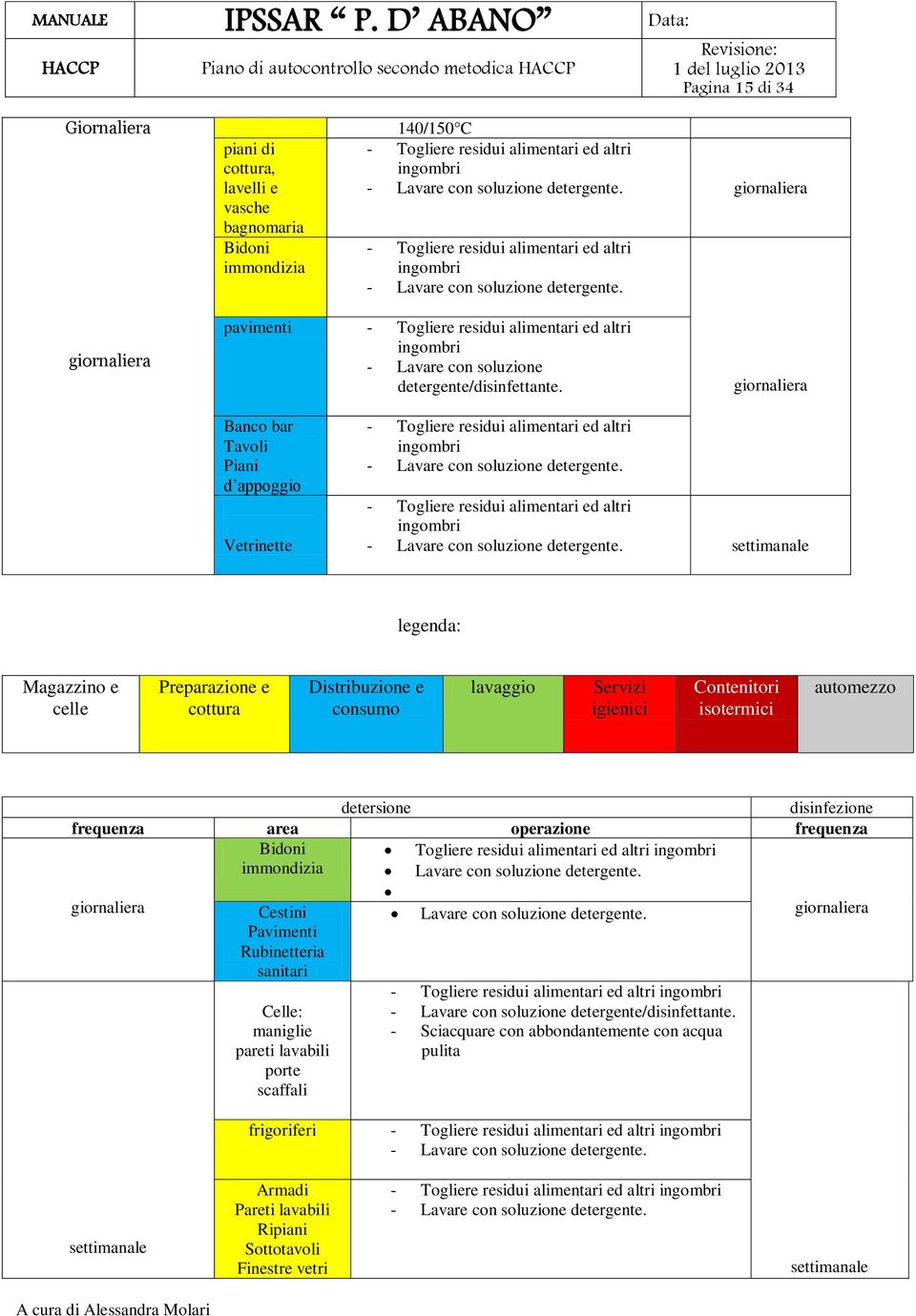 giornaliera pavimenti - Togliere residui alimentari ed altri ingombri - Lavare con soluzione detergente/disinfettante.