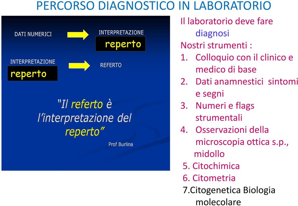 strumenti : 1. Colloquio con il clinico e medico di base 2. Dati anamnestici sintomi e segni 3.