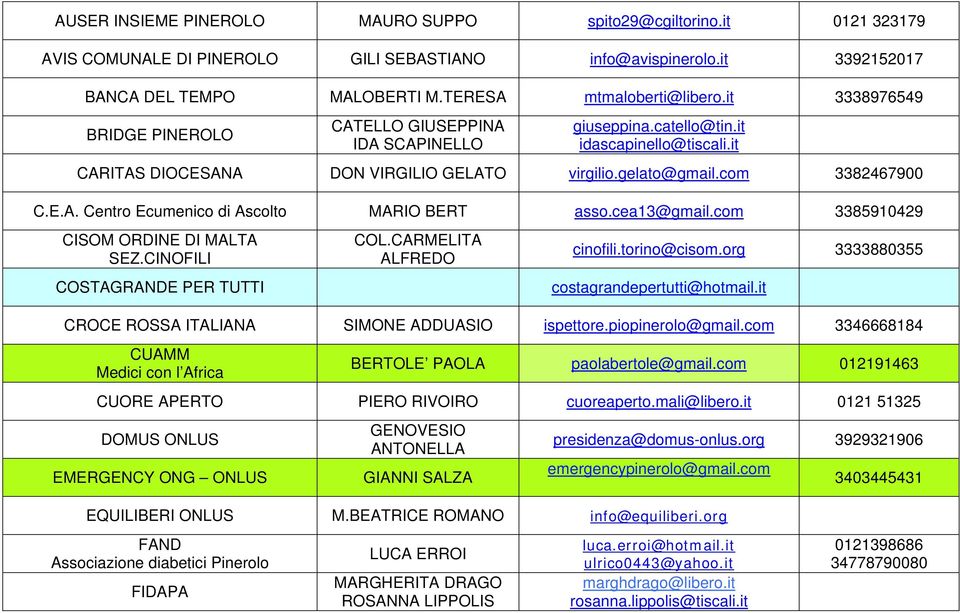 cea13@gmail.com 3385910429 CISOM ORDINE DI MALTA SEZ.CINOFILI COL.CARMELITA ALFREDO cinofili.torino@cisom.org 3333880355 COSTAGRANDE PER TUTTI costagrandepertutti@hotmail.