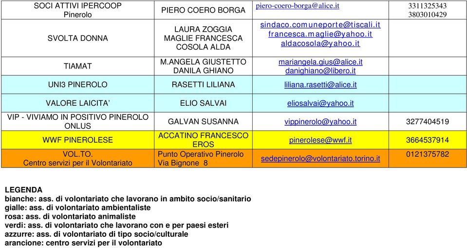 it VALORE LAICITA ELIO SALVAI eliosalvai@yahoo.it VIP - VIVIAMO IN POSITIVO PINEROLO ONLUS WWF PINEROLESE VOL.TO. Centro servizi per il Volontariato GALVAN SUSANNA vippinerolo@yahoo.