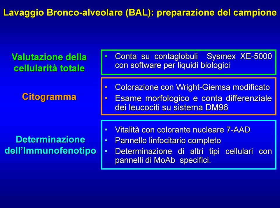 Colorazione con Wright-Giemsa modificato Esame morfologico e conta differenziale dei leucociti su sistema DM96