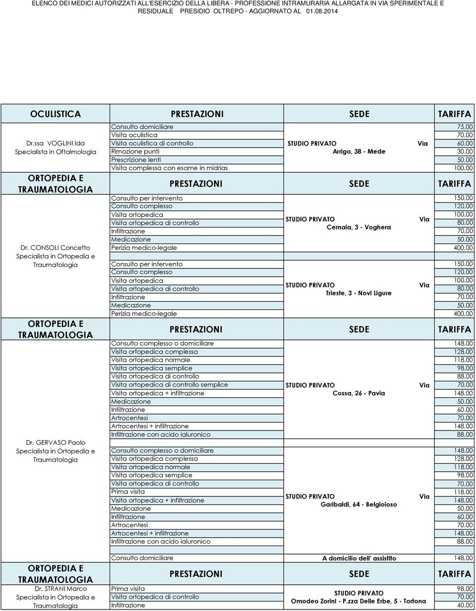 midriasi Consulto per intervento 150,00 Consulto complesso 120,00 Visita ortopedica Visita ortopedica di controllo Cernaia, 3 - Voghera Infiltrazione 70,00 Perizia medico-legale 400,00 Consulto per