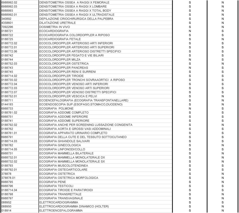0888722 ECOCARDIOGRAFIA COLORDOPPLER A RIPOSO S S 0188725 ECOCARDIOGRAFIA FETALE S N 0188772.02 ECOCOLORDOPPLER ARTERIOSO ARTI INFERIORI S S 0188772.