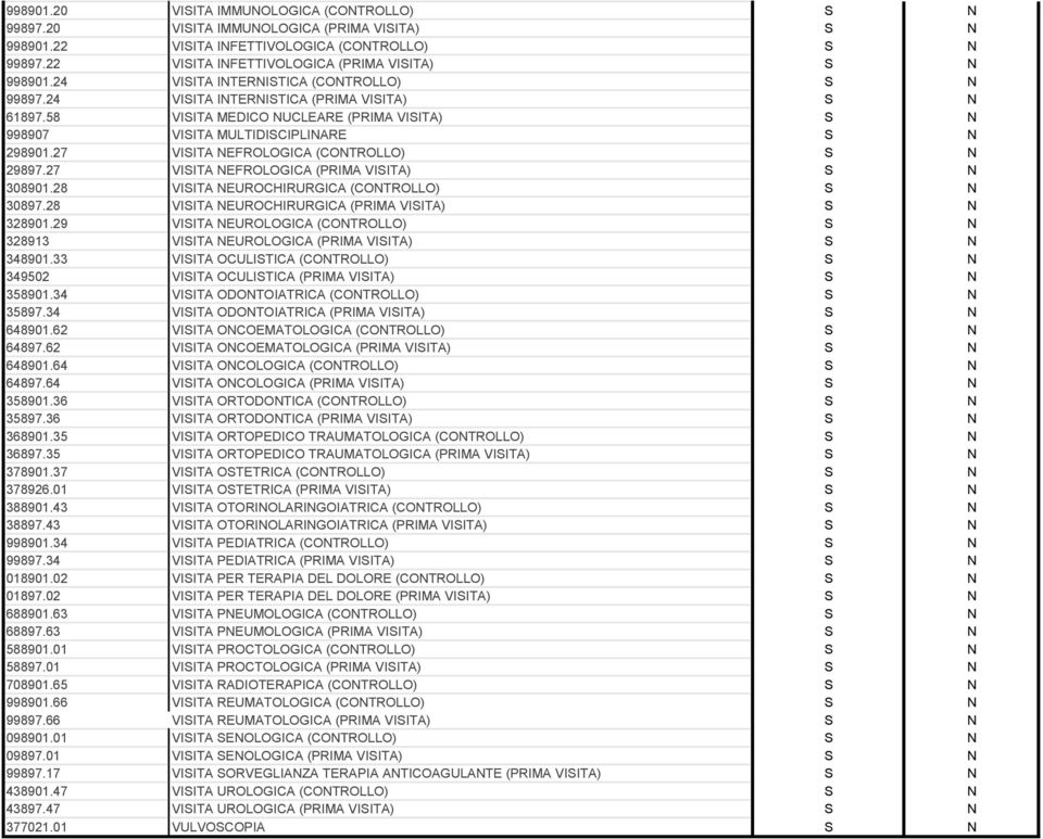 58 VISITA MEDICO NUCLEARE (PRIMA VISITA) S N 998907 VISITA MULTIDISCIPLINARE S N 298901.27 VISITA NEFROLOGICA (CONTROLLO) S N 29897.27 VISITA NEFROLOGICA (PRIMA VISITA) S N 308901.