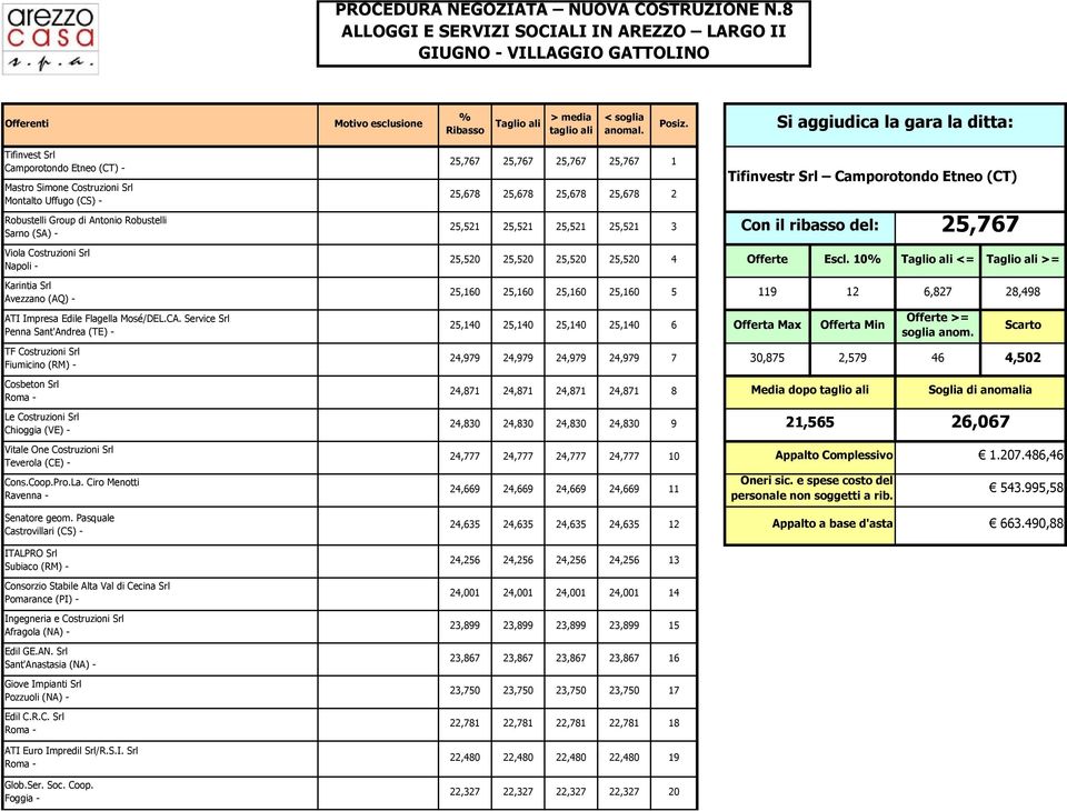 Karintia Srl Avezzano (AQ) - ATI Impresa Edile Flagella Mosé/DEL.CA.