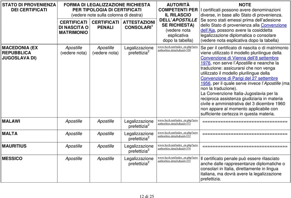 details&aid=333 Se per il certificato di nascita o di matrimonio viene utilizzato il modello plurilingue della Convenzione di Vienna dell 8 settembre 1976, non serve l e neanche la traduzione: