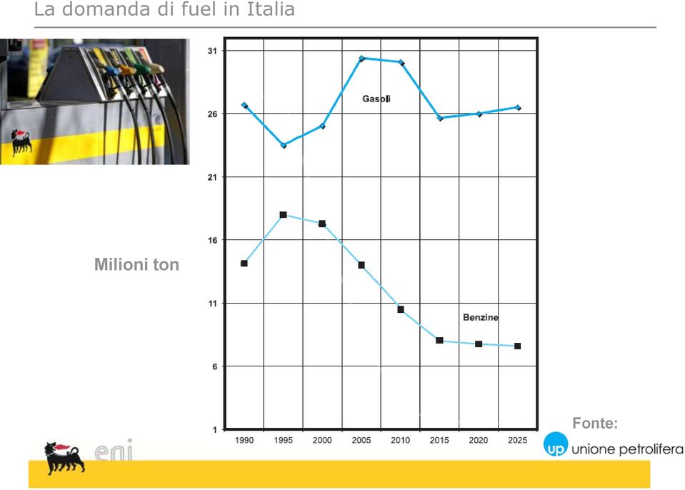 Italia