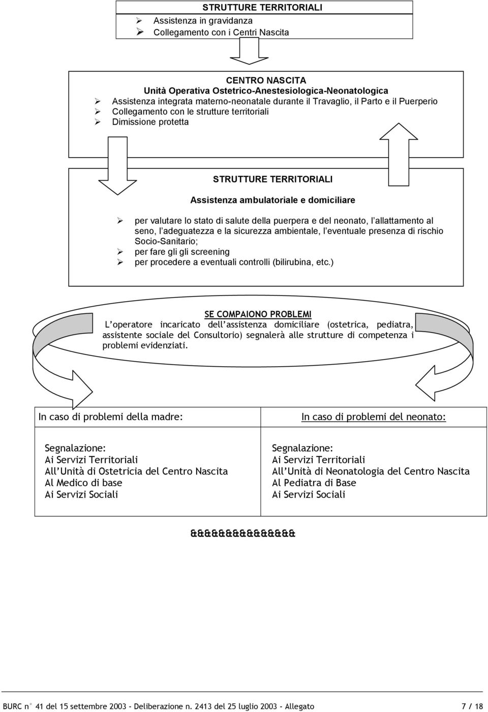 Dimissione protetta STRUTTURE TERRITORIALI Assistenza ambulatoriale e domiciliare!