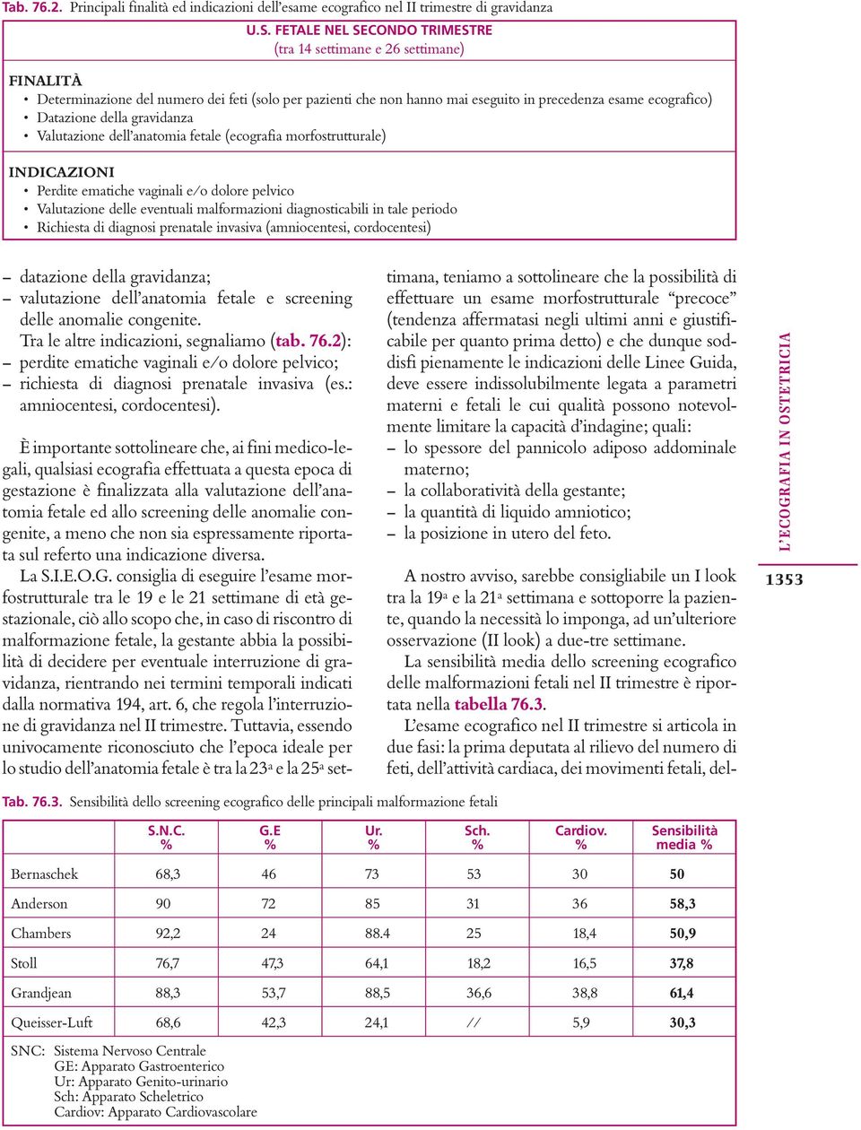 della gravidanza Valutazione dell anatomia fetale (ecografia morfostrutturale) INDICAZIONI Perdite ematiche vaginali e/o dolore pelvico Valutazione delle eventuali malformazioni diagnosticaili in