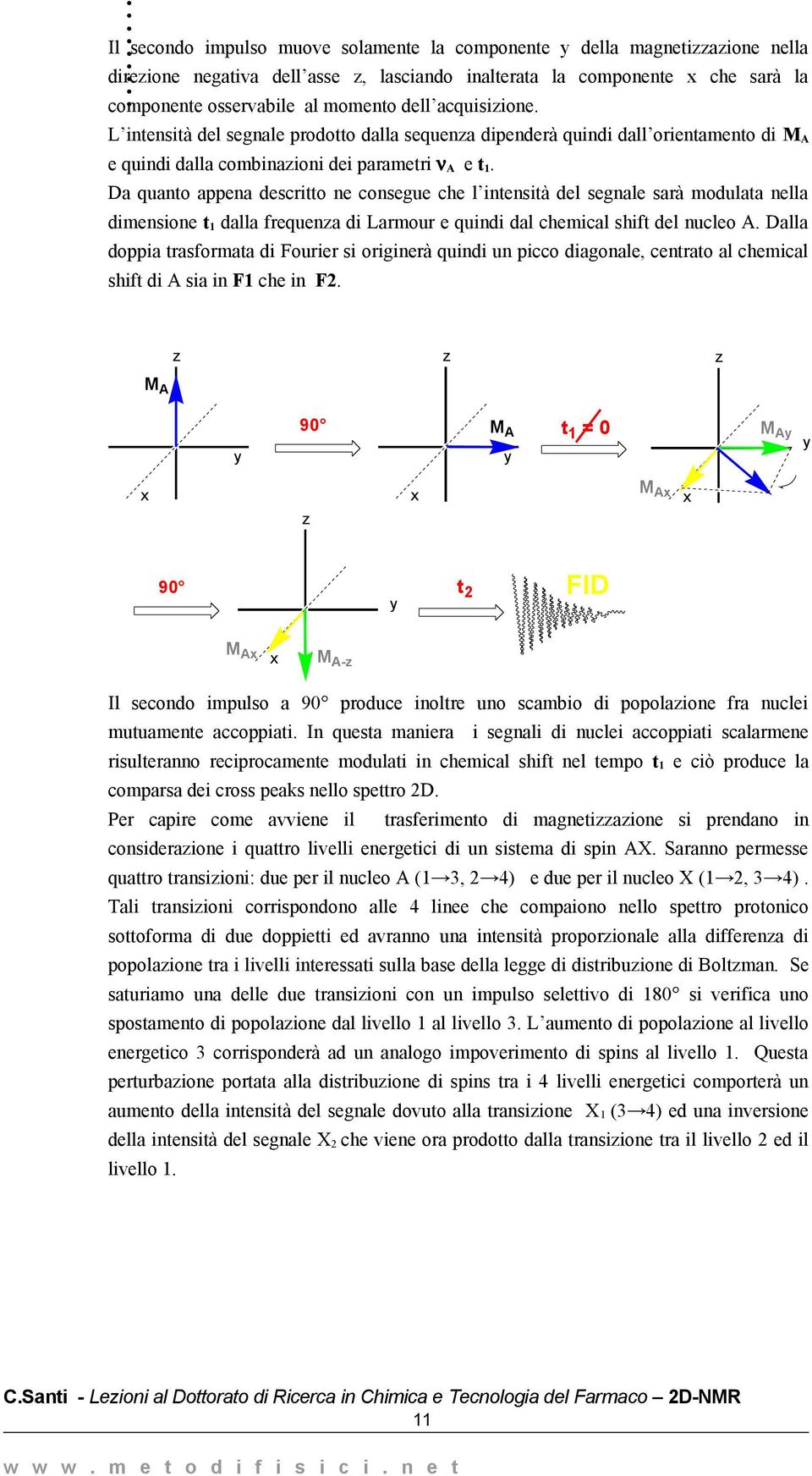 L intensità del segnale prodotto dalla sequenza dipenderà quindi dall orientamento di M A e quindi dalla combinazioni dei parametri ν A e t 1.