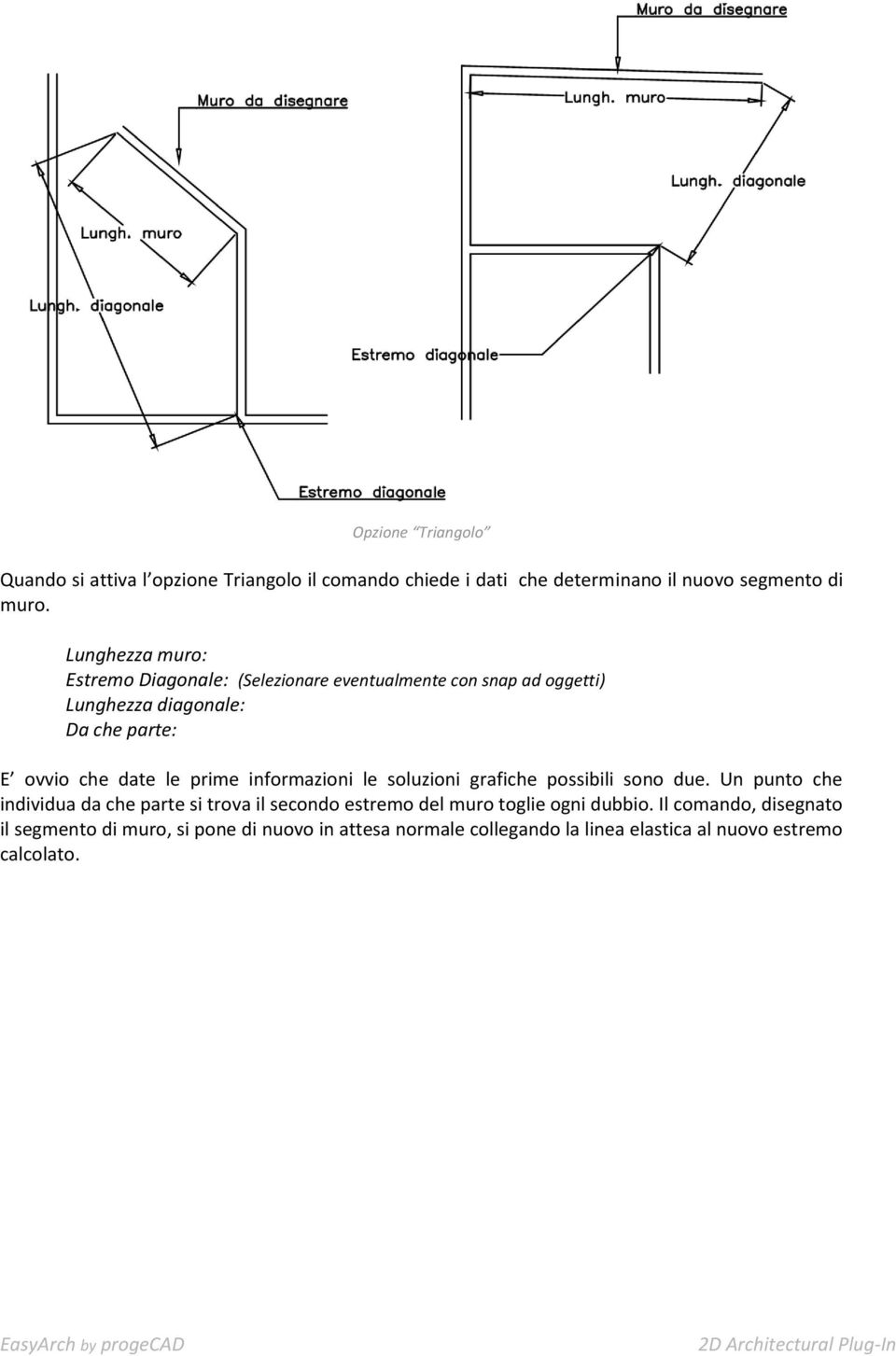 prime informazioni le soluzioni grafiche possibili sono due.