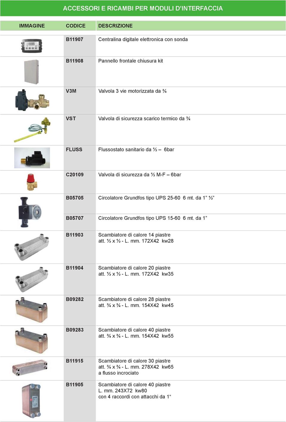 da 1 ½ B05707 Circolatore Grundfos tipo ups 15-60 6 mt. da 1 B11903 Scambiatore di calore 14 piastre att. ½ x ½ - L. mm. 172x42 kw28 B11904 Scambiatore di calore 20 piastre att. ½ x ½ - L. mm. 172x42 kw35 B09282 Scambiatore di calore 28 piastre att.