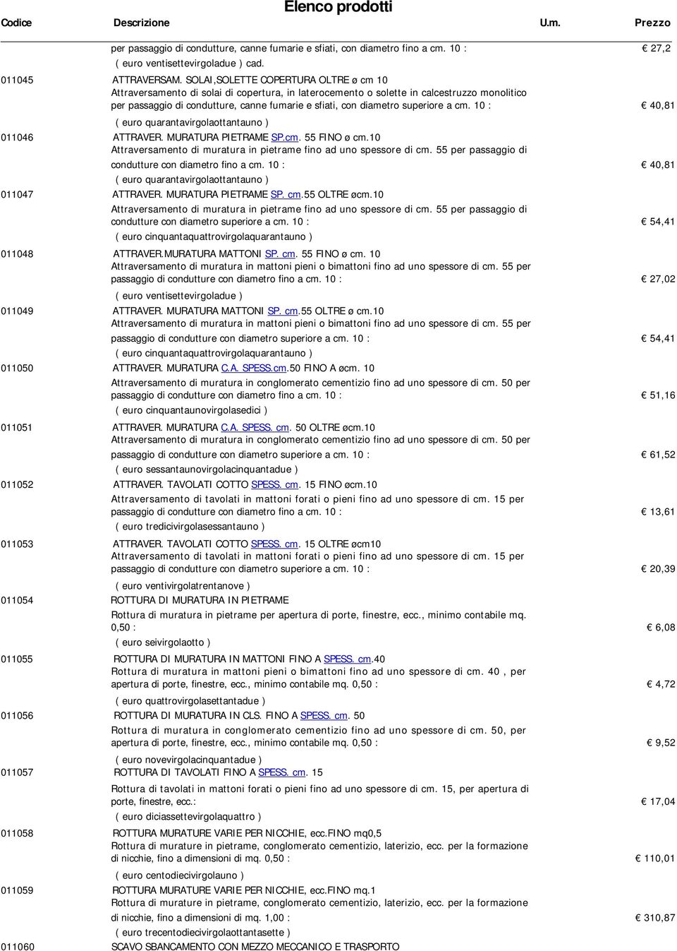 superiore a cm. 10 : 40,81 ( euro quarantavirgolaottantauno ) 011046 ATTRAVER. MURATURA PIETRAME SP.cm. 55 FINO ø cm.10 Attraversamento di muratura in pietrame fino ad uno spessore di cm.