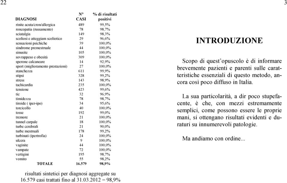 99,2% stress 143 98,9% tachicardia 235 100,0% tensione 423 99,6% tic 32 96,9% timidezza 78 98,7% tiroide ( iper-ipo) 34 95,6% torcicollo 40 100,0% tosse 192 99,0% tremore 21 100,0% tunnel carpale 18