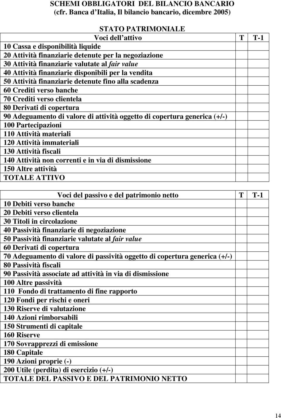 finanziarie valutate al fair value 40 Attività finanziarie disponibili per la vendita 50 Attività finanziarie detenute fino alla scadenza 60 Crediti verso banche 70 Crediti verso clientela 80