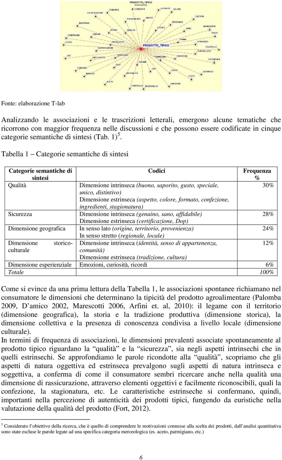 Tabella 1 Categorie semantiche di sintesi Categorie semantiche di sintesi Qualità Sicurezza Dimensione geografica storico- Dimensione culturale Codici Dimensione intrinseca (buono, saporito, gusto,