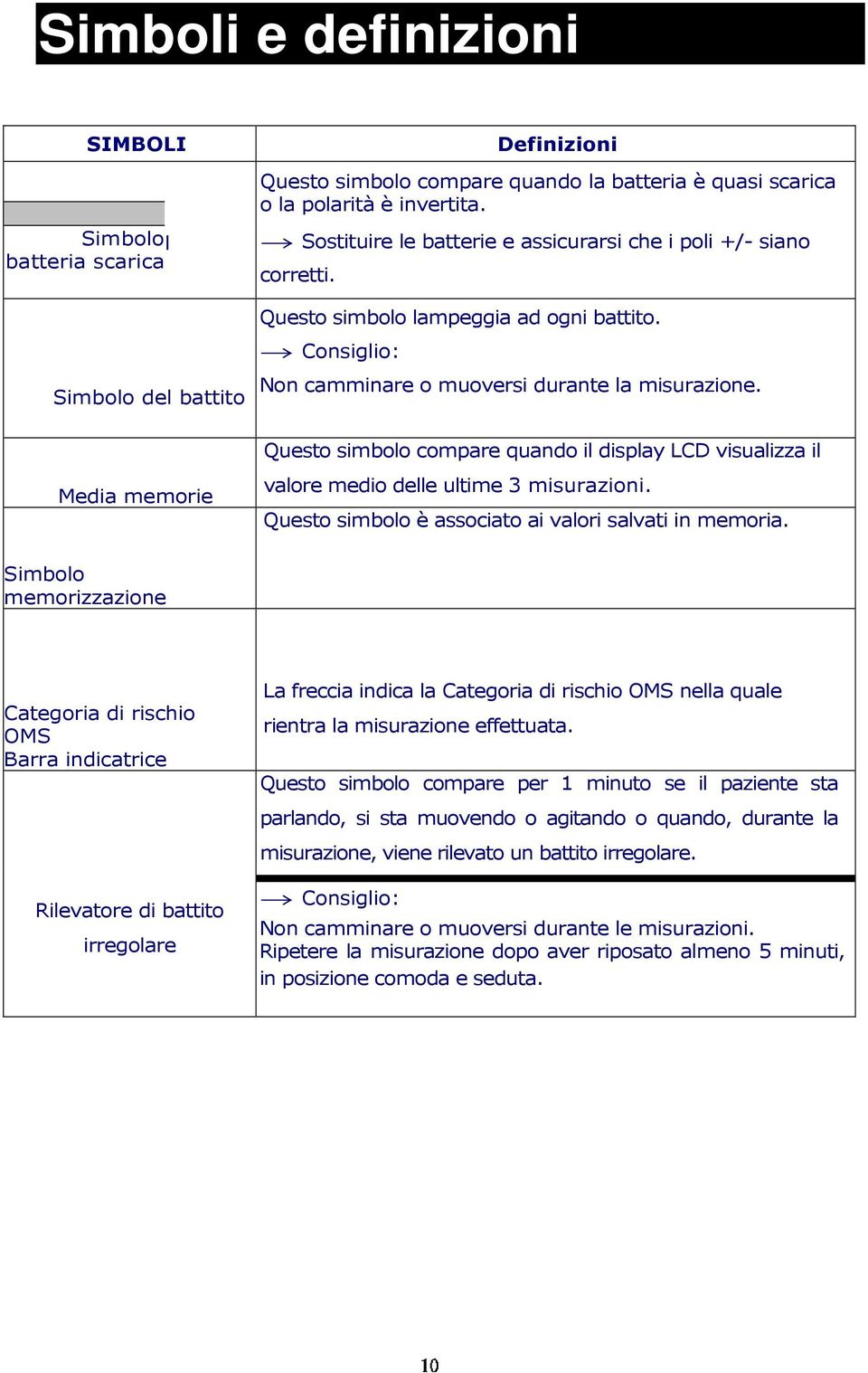 Questo simbolo compare quando il display LCD visualizza il valore medio delle ultime 3 misurazioni. Questo simbolo è associato ai valori salvati in memoria.