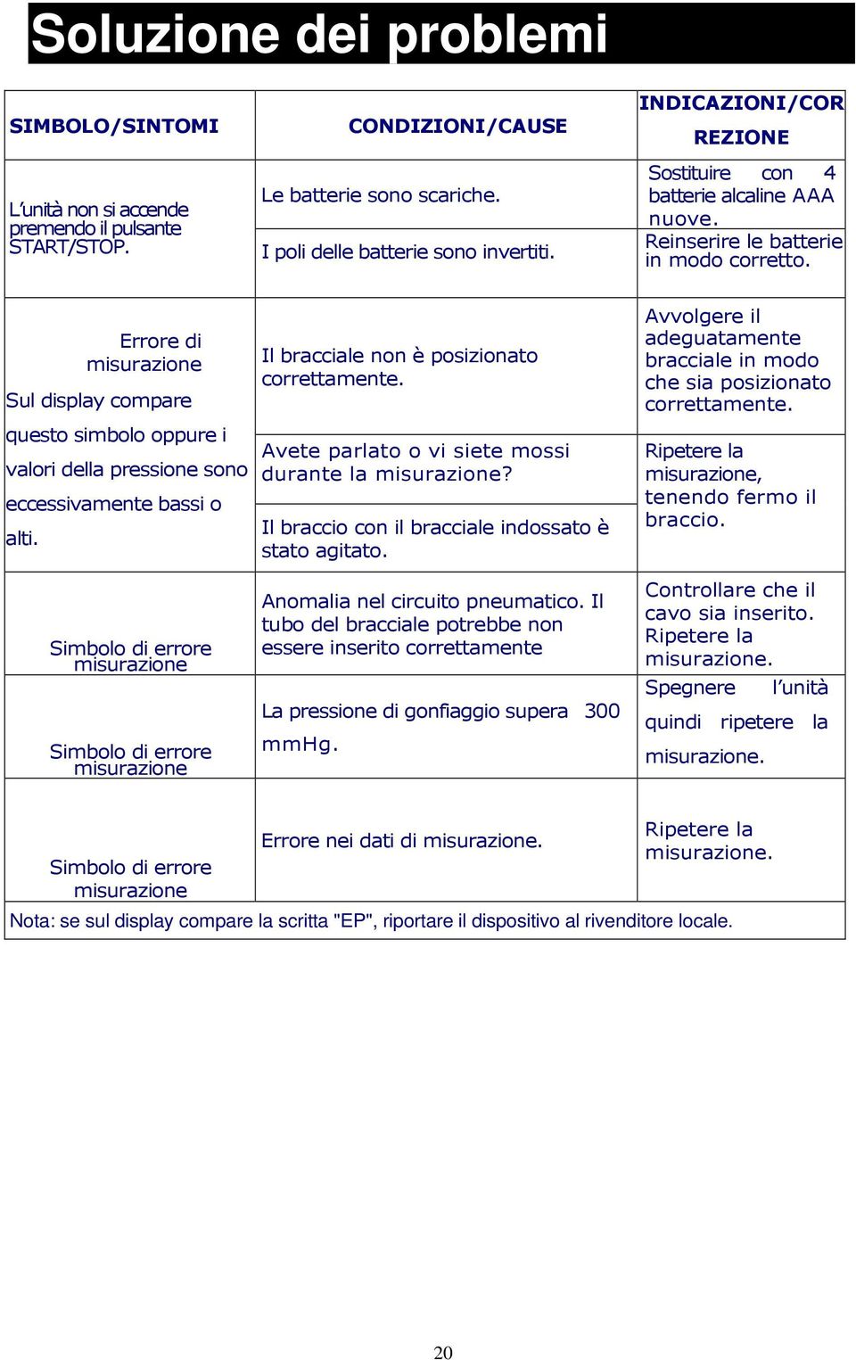 Errore di misurazione Sul display compare questo simbolo oppure i valori della pressione sono eccessivamente bassi o alti.