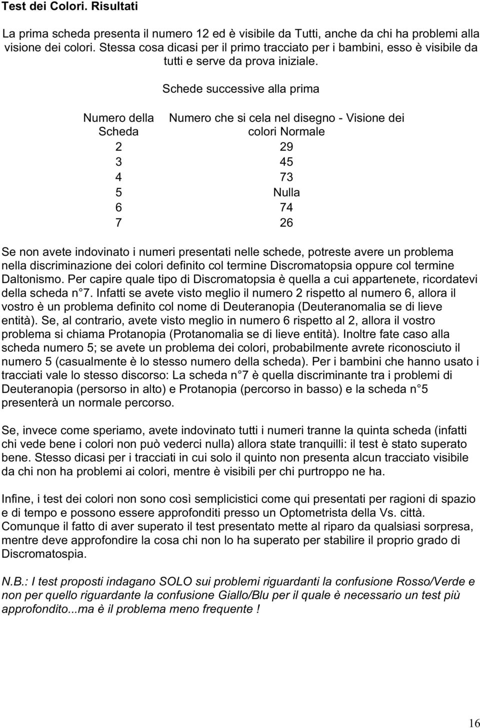 Numero della Scheda Schede successive alla prima Numero che si cela nel disegno - Visione dei colori Normale 2 29 3 45 4 73 5 Nulla 6 74 7 26 Se non avete indovinato i numeri presentati nelle schede,