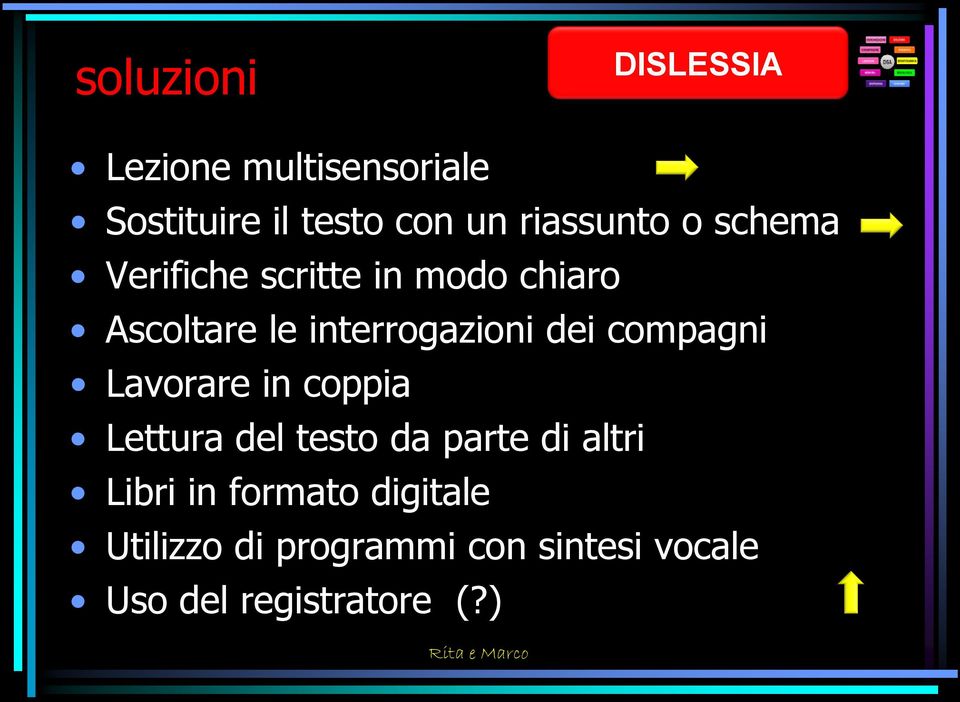 interrogazioni dei compagni Lavorare in coppia Lettura del testo da parte di