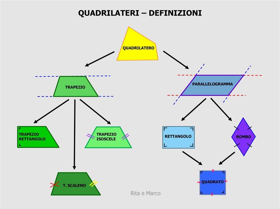 PARALLELOGRAMMA TRAPEZIO