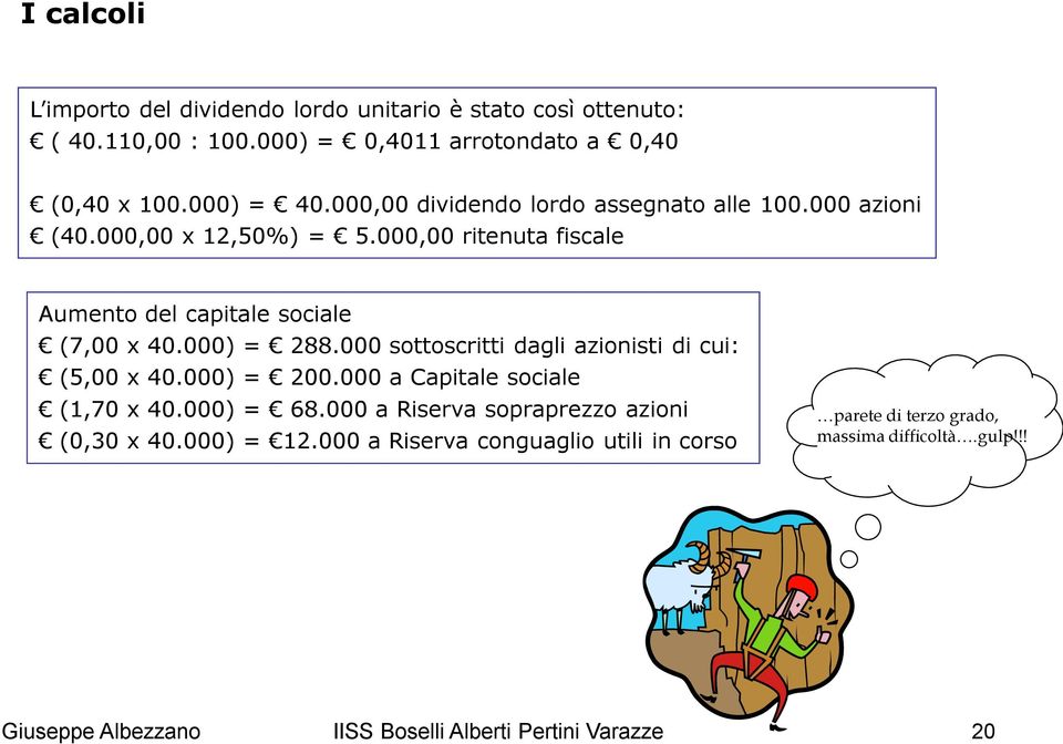 000) = 288.000 sottoscritti dagli azionisti di cui: (5,00 x 40.000) = 200.000 a Capitale sociale (1,70 x 40.000) = 68.