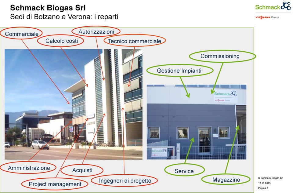 commerciale Gestione Impianti Commissioning Amministrazione