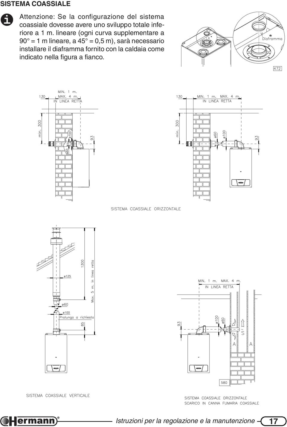 lineare (ogni curva supplementare a 90 = 1 m lineare, a 45 = 0,5 m), sarà necessario