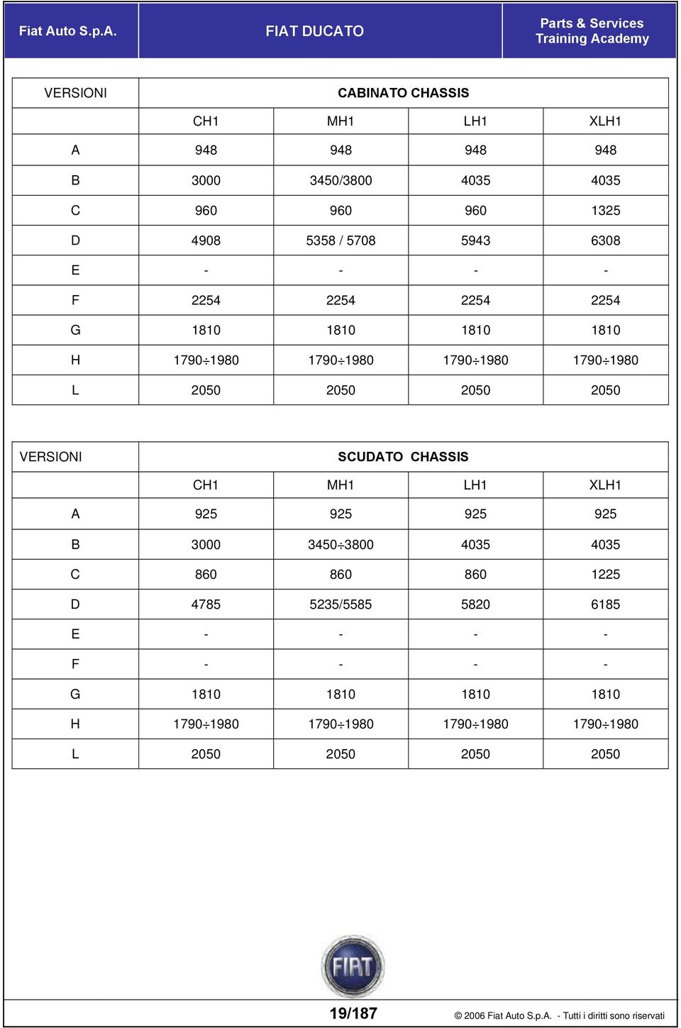 SCUDATO CHASSIS CH1 MH1 LH1 XLH1 A 925 925 925 925 B 3000 3450 3800 4035 4035 C 860 860 860 1225 D 4785 5235/5585 5820 6185 E - - - - F - - -