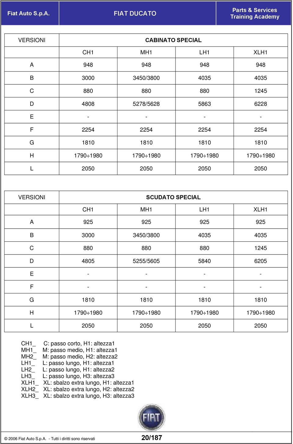 - - - - F - - - - G 1810 1810 1810 1810 H 1790 1980 1790 1980 1790 1980 1790 1980 L 2050 2050 2050 2050 CH1_ C: passo corto, H1: altezza1 MH1_ M: passo medio, H1: altezza1 MH2_ M: passo medio, H2: